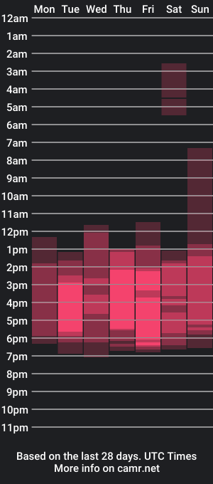 cam show schedule of khloe_apolo