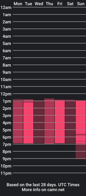 cam show schedule of khloe_kiss_