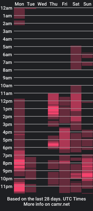 cam show schedule of khloe_trump