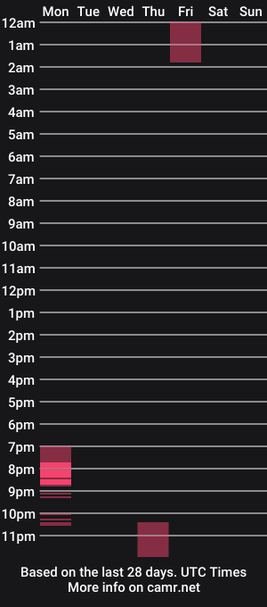 cam show schedule of khloeexoxo