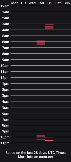 cam show schedule of khloefoxx19