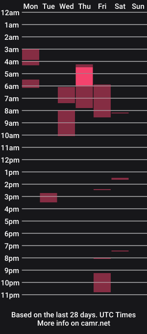 cam show schedule of khloesmalls