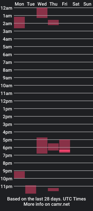 cam show schedule of khloesouth