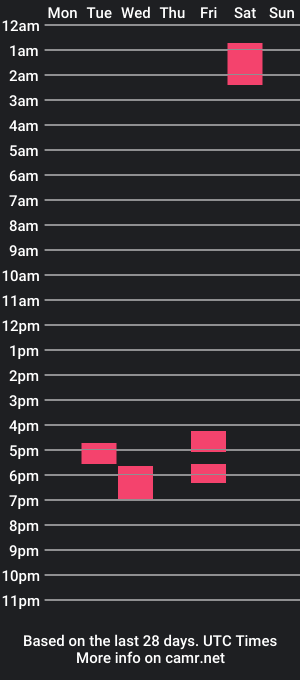 cam show schedule of khloeufo