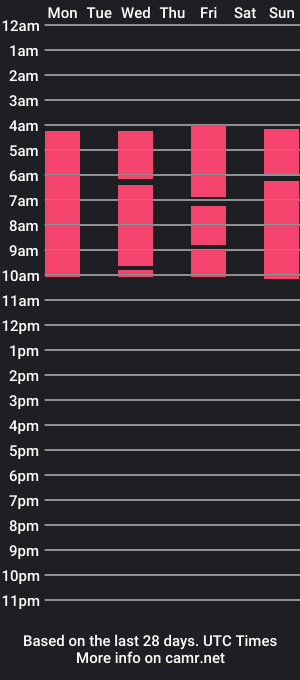 cam show schedule of khole_evans