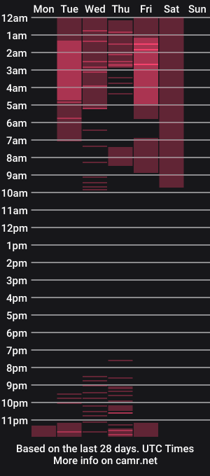 cam show schedule of khonet_
