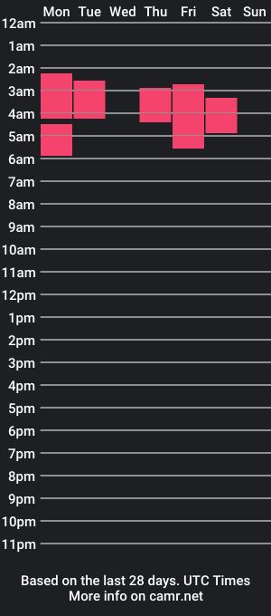 cam show schedule of khonsu_s