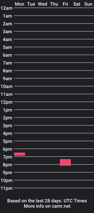 cam show schedule of khrompire