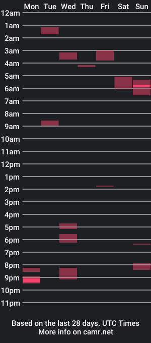 cam show schedule of khx999