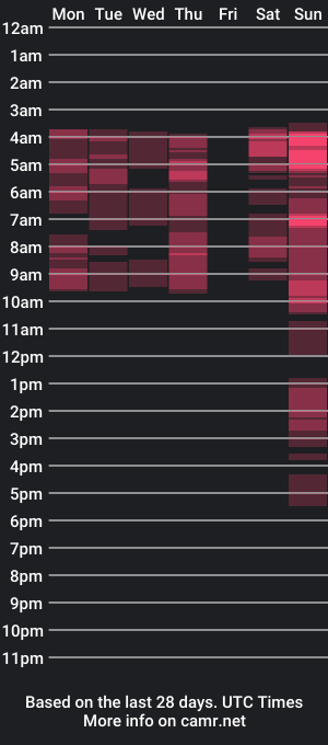 cam show schedule of kiaarax_