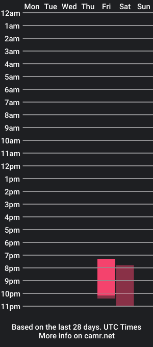 cam show schedule of kiakeeper