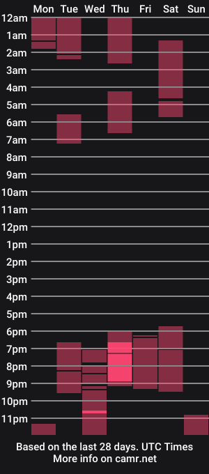 cam show schedule of kiaming