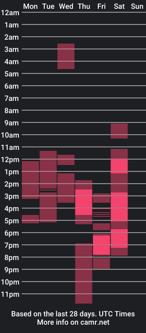 cam show schedule of kianasian