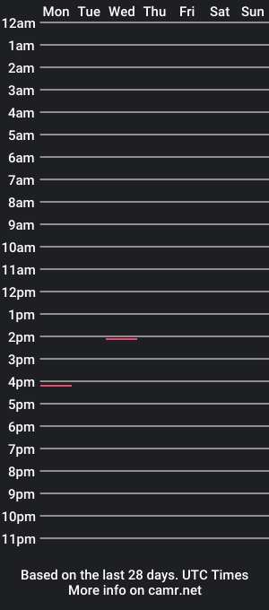 cam show schedule of kianluc