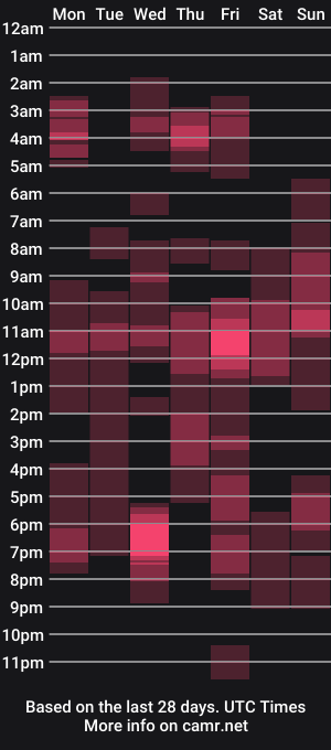cam show schedule of kianna_dior_