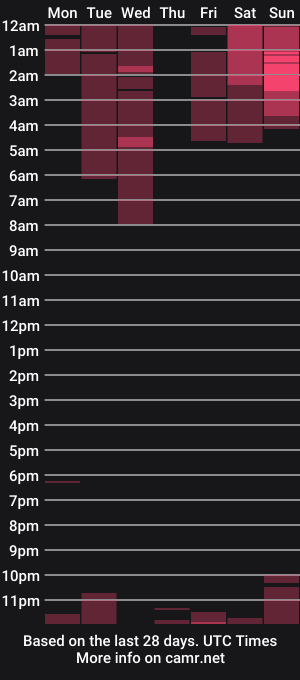 cam show schedule of kiannamills