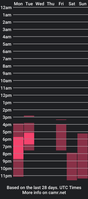 cam show schedule of kianryu