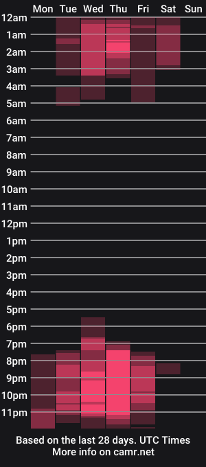 cam show schedule of kianys