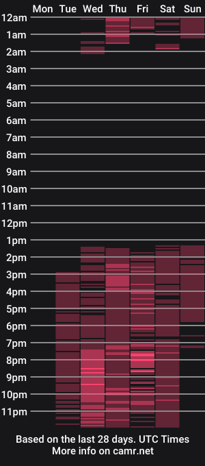 cam show schedule of kiara_evanss