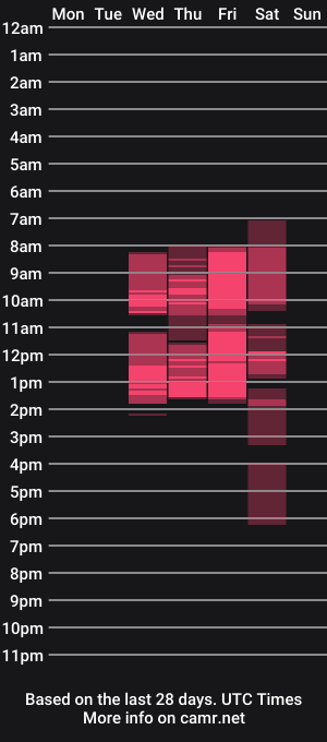 cam show schedule of kiara_rogers