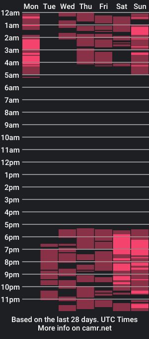 cam show schedule of kiaracriegs