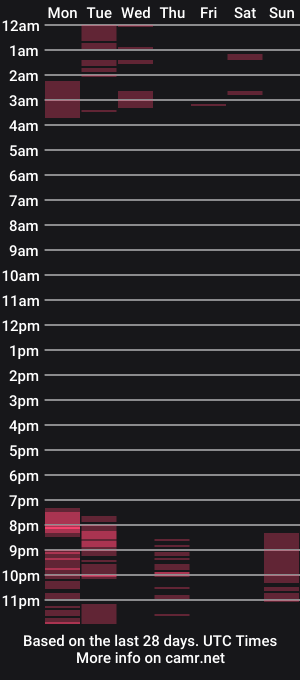 cam show schedule of kiaraevants