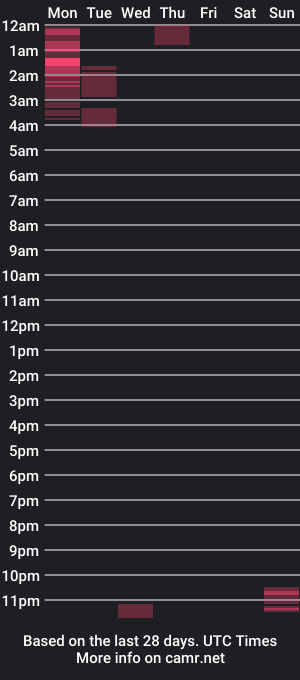 cam show schedule of kiaralenon