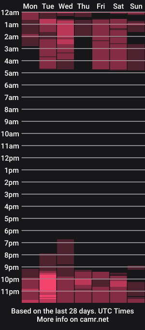 cam show schedule of kiaramiller_
