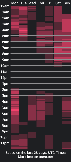 cam show schedule of kiararider