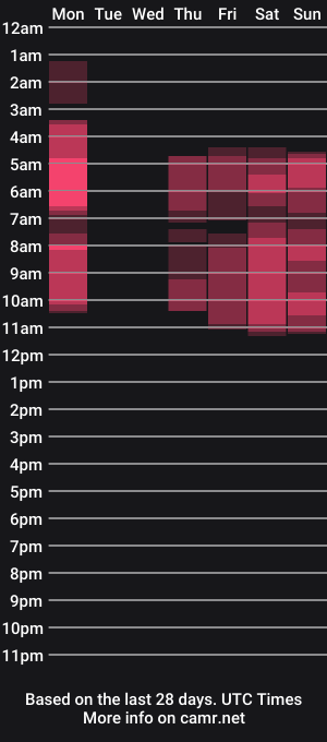 cam show schedule of kiararose19
