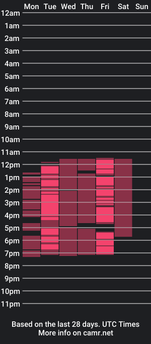 cam show schedule of kiarascott_