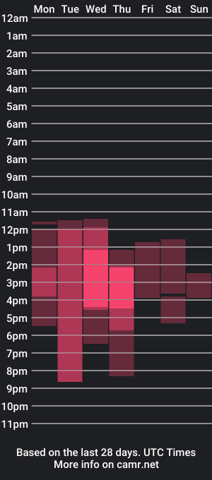 cam show schedule of kiariss