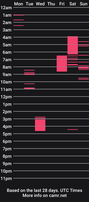 cam show schedule of kiarose