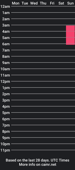 cam show schedule of kiarrakai