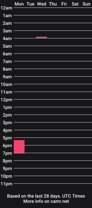 cam show schedule of kickbackbator