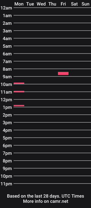 cam show schedule of kicker_xpp