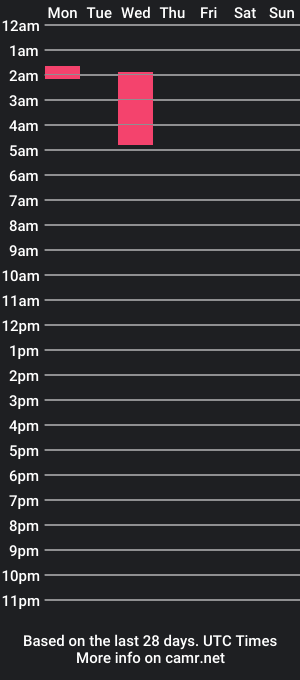 cam show schedule of kickitforward