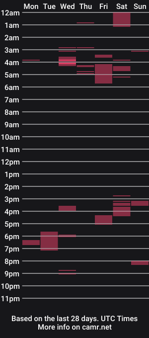cam show schedule of kielonis