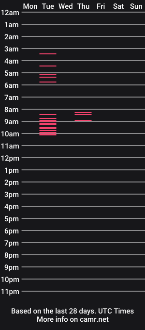 cam show schedule of kiera_7