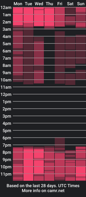 cam show schedule of kieran_derek