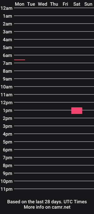 cam show schedule of kieshagray