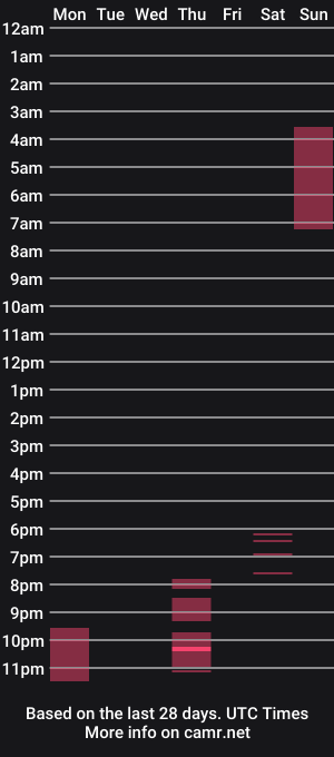 cam show schedule of kiiara_browm