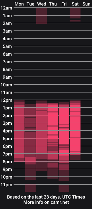 cam show schedule of kiiarabrown