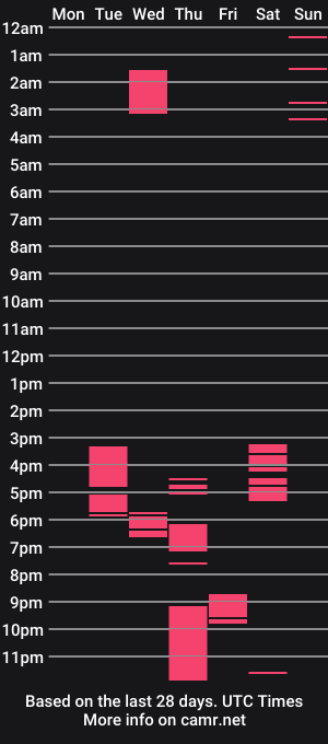 cam show schedule of kiim_katta1