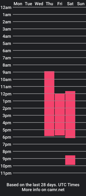 cam show schedule of kiim_taaylor