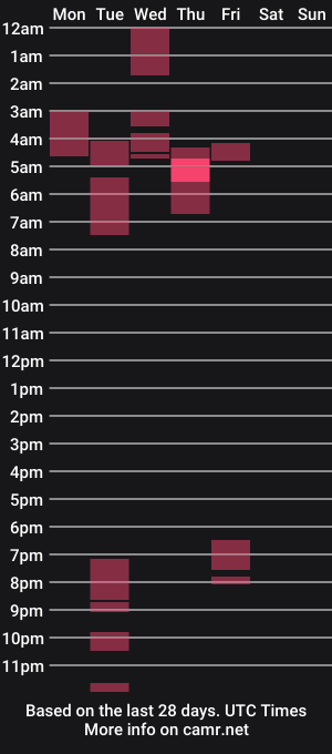 cam show schedule of kiimara