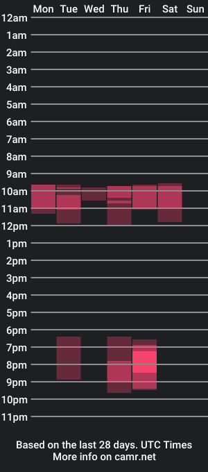 cam show schedule of kiimjackson1