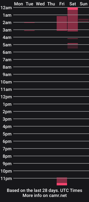cam show schedule of kiimtyler_