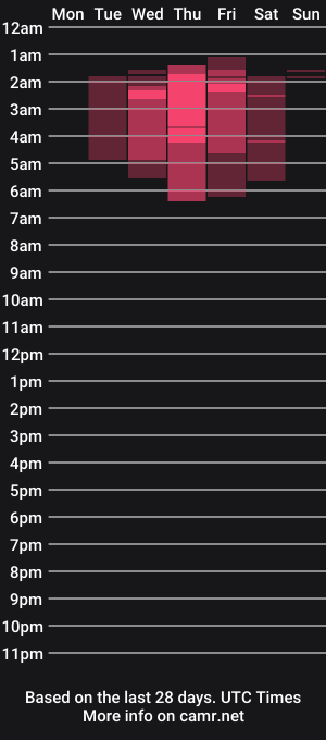 cam show schedule of kiindred_