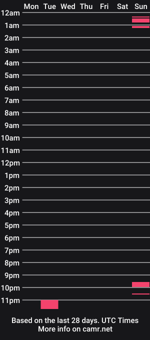 cam show schedule of kiira_ra